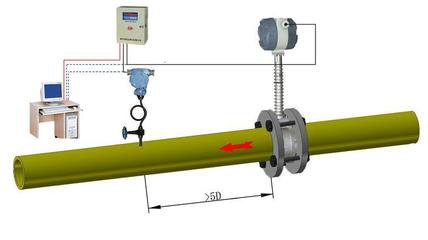 渦街流量計(jì)文內(nèi)配圖.jpg